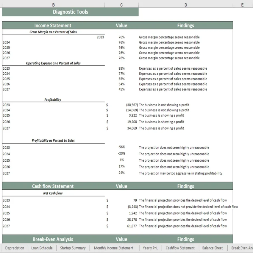 Vending Machne Excel Financial Model - Diagnostic Tools