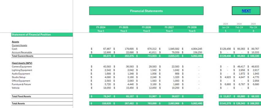 Video Agency Financial Model - Balance Sheet