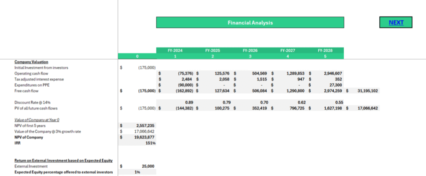 Video Agency Financial Model - Company Valuation