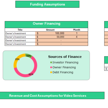 Video Agency Financial Model - Input Sheet
