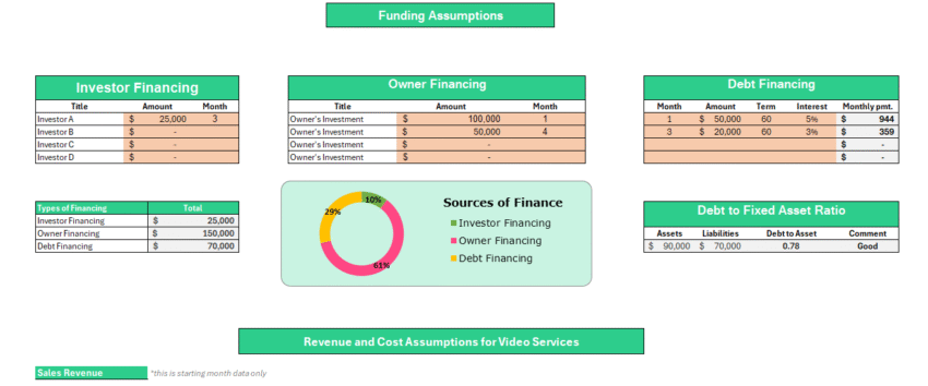 Video Agency Financial Model - Input Sheet
