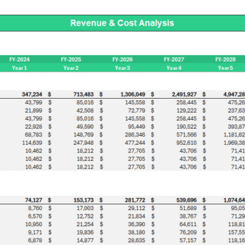 Video Agency Financial Model - Revenue Analysis