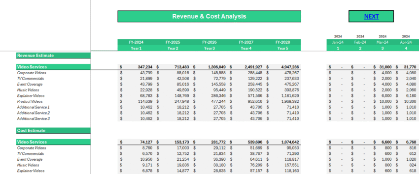 Video Agency Financial Model - Revenue Analysis