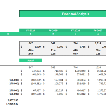 Video Agency Financial Model - Sensitivity Analysis