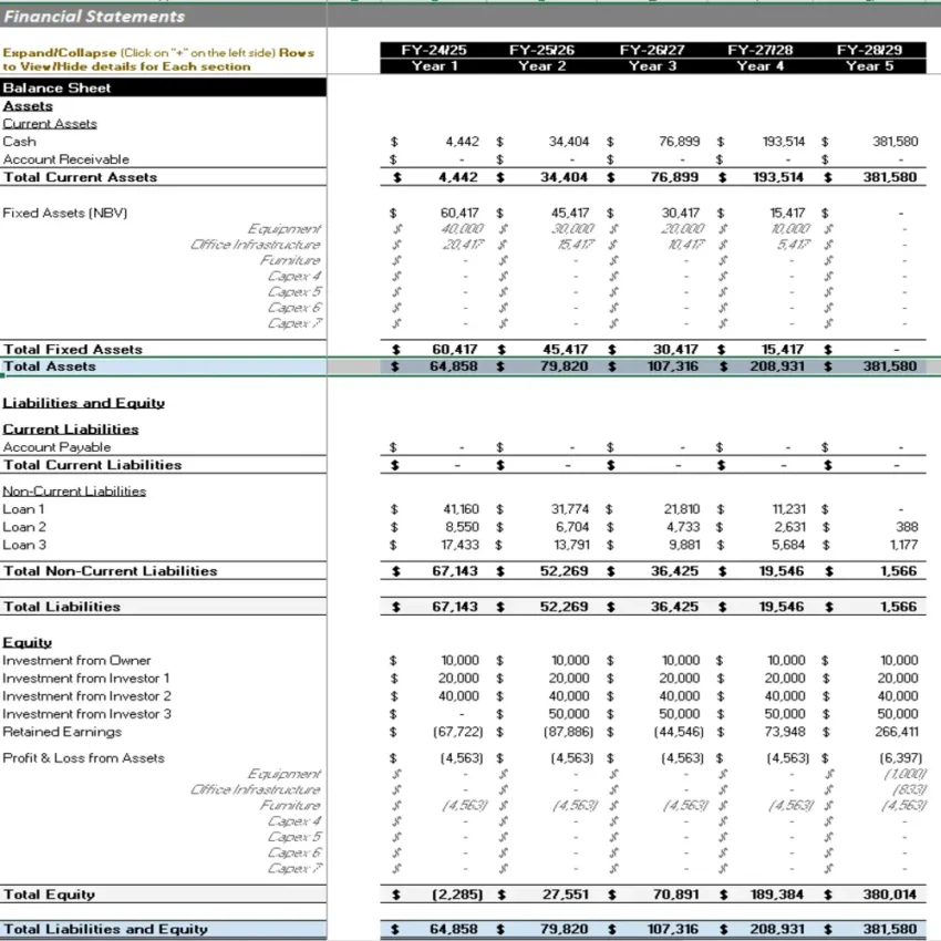 Balance Sheet