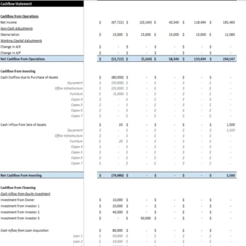 Cash Flow Statement Analysis