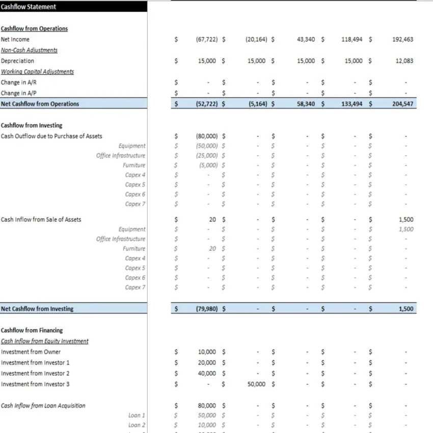 Cash Flow Statement Analysis