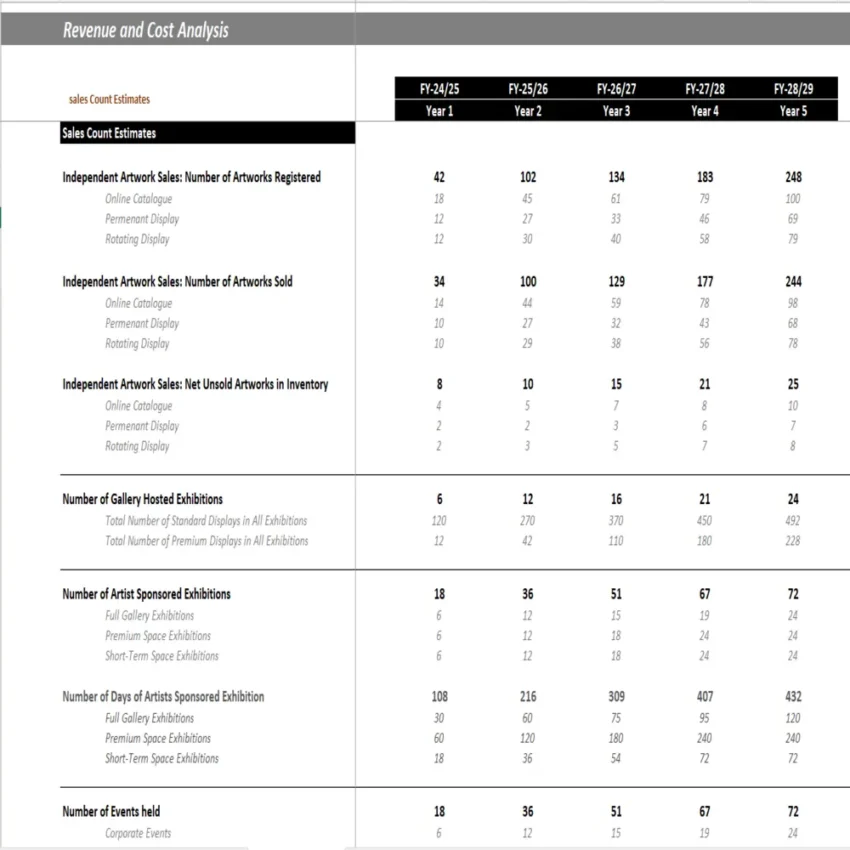 Revenue & Cost Analysis