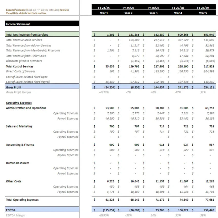 Yearly Income Statement