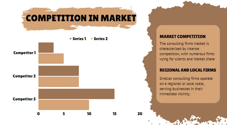 Consulting Business Pitch Deck-Competiton in Market