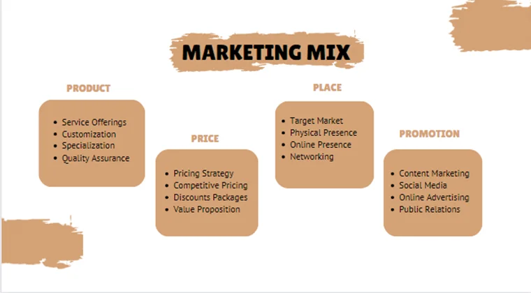 Consulting Business Pitch Deck-Marketing Mix