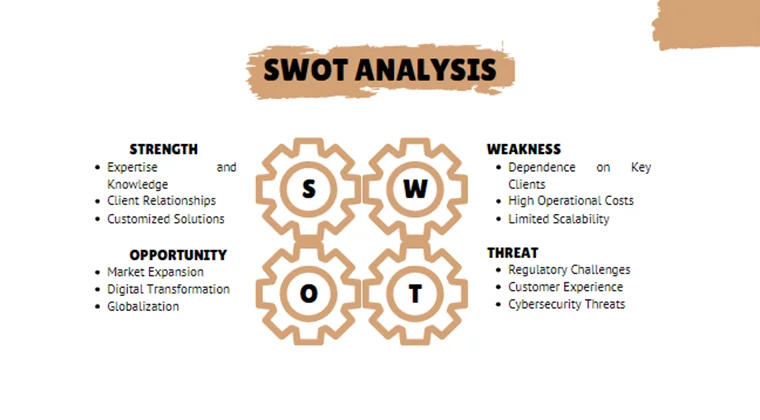 Consulting Business Pitch Deck-SWOT Analysis