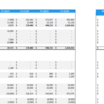 Diabetic Clinic Financial Model - Balance Sheet
