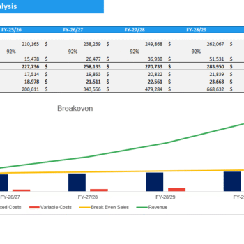 Diabetic Clinic Financial Model - Breakeven Analysis