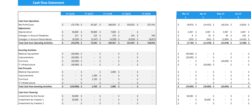 Diabetic Clinic Financial Model - Cashflow Statement