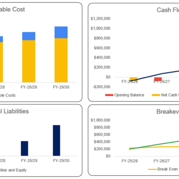 Diabetic Clinic Financial Model - Dashboard