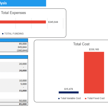 Diabetic Clinic Financial Model - Startup Summary