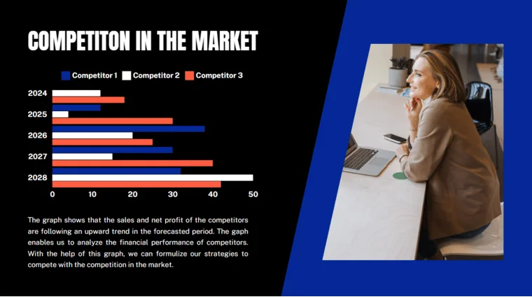 E-Commerce Pitch Deck - Competition in the Market