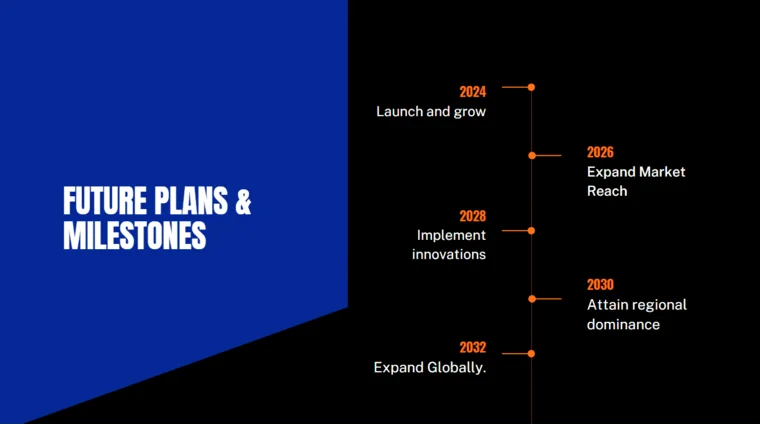 E-Commerce Pitch Deck - Future Plans and Milestones