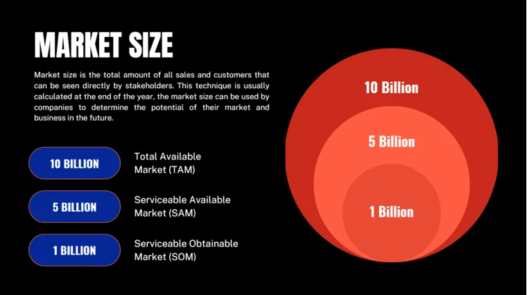 E-Commerce Pitch Deck - Market Size