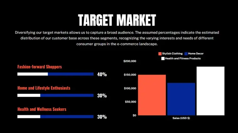 E-Commerce Pitch Deck - Target Market