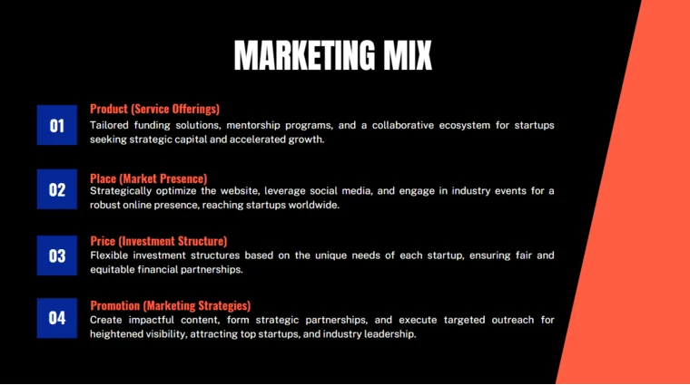 E commerce pitch deck marketing mix