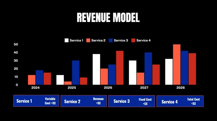 E commerce pitch deck revenue model