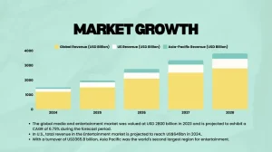 Entertainment Business Pitch Deck - Market Growth