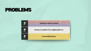 Entertainment Business Pitch Deck - Problems