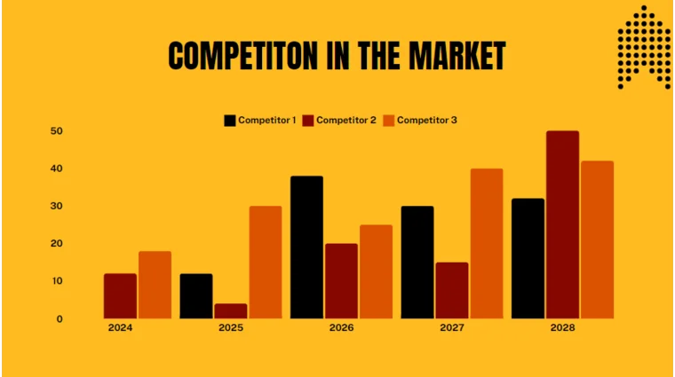 Film Pitch Deck Template-Competition in the Market