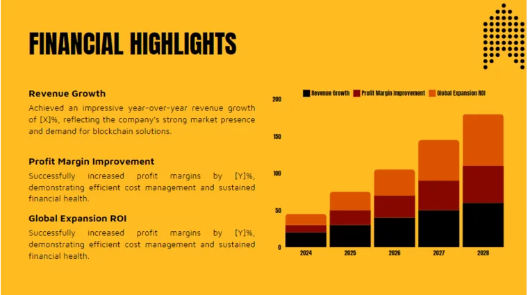 Film Pitch Deck Template-Financial Highlights