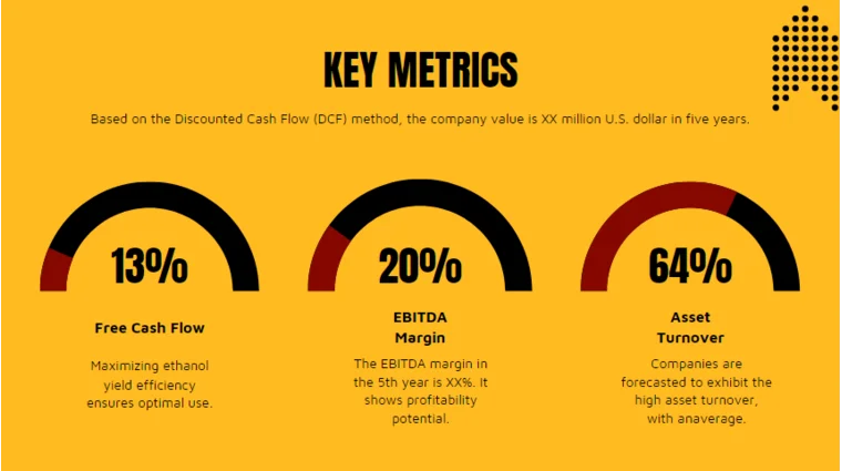 Film Pitch Deck Template-Key Metrices