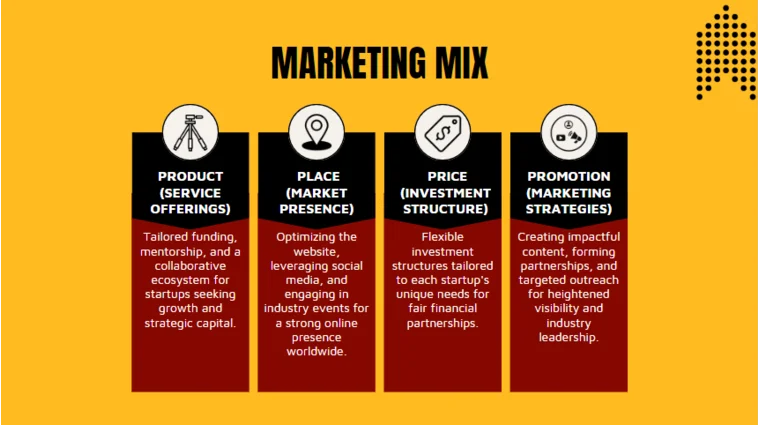 Film Pitch Deck Template-Marketing Mix