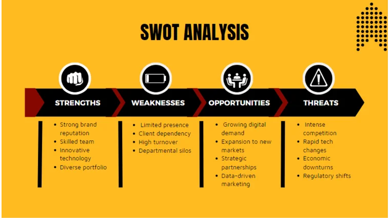 Film Pitch Deck Template-SWOT Analysis