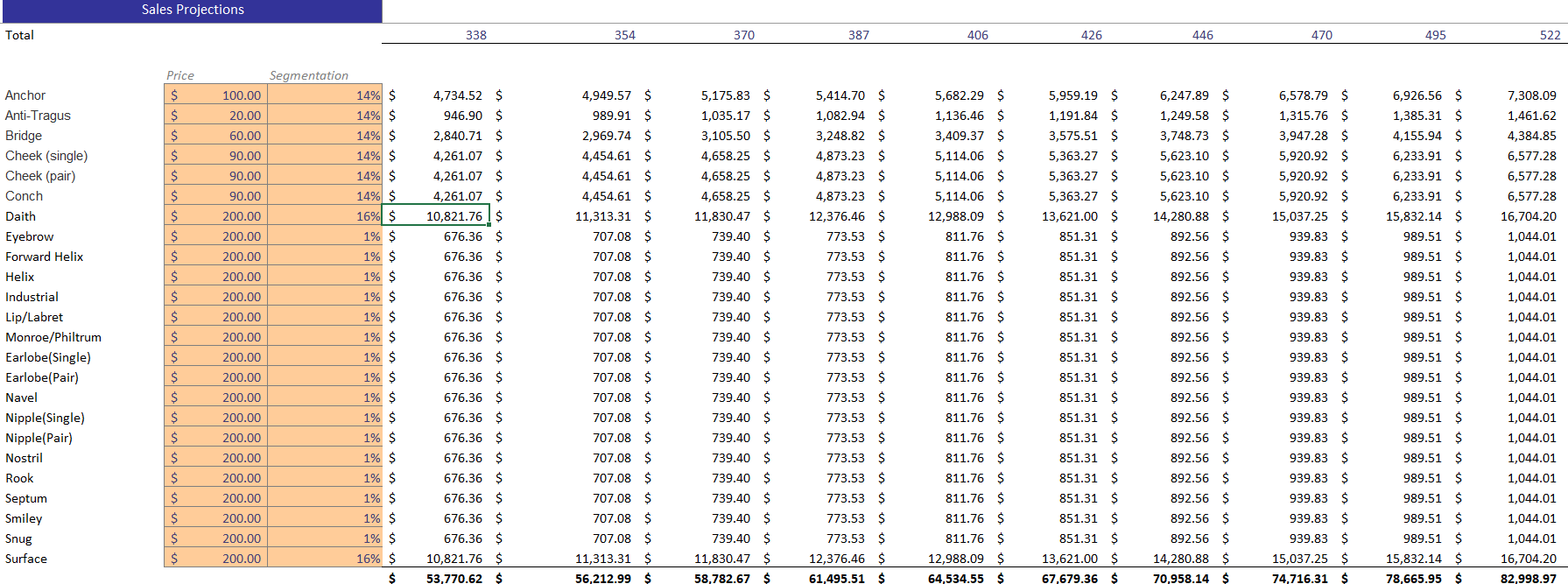 Body Piercing Excel Financial Model