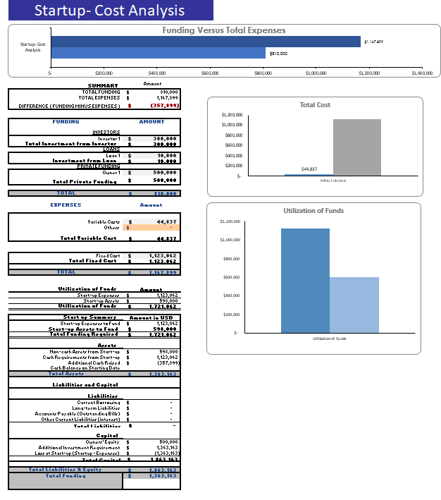 Body Piercing Excel Financial Model