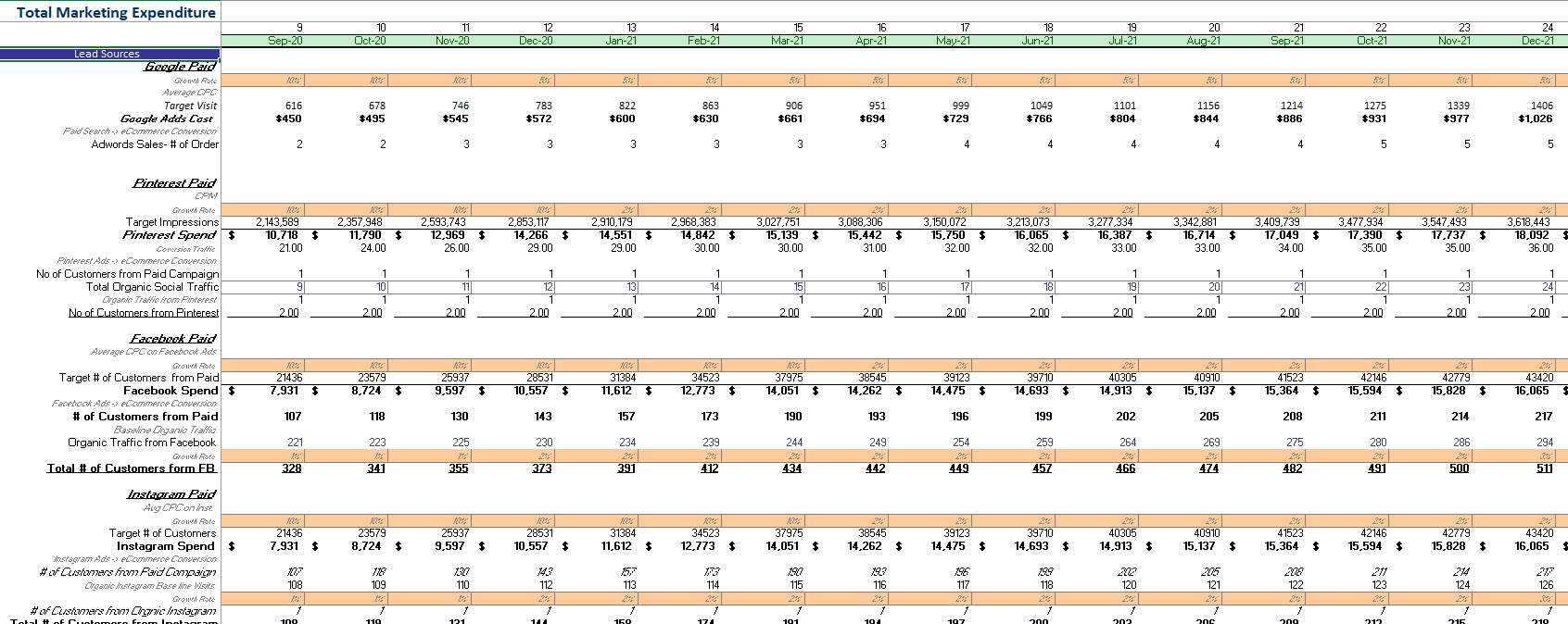 Body Piercing Excel Financial Model