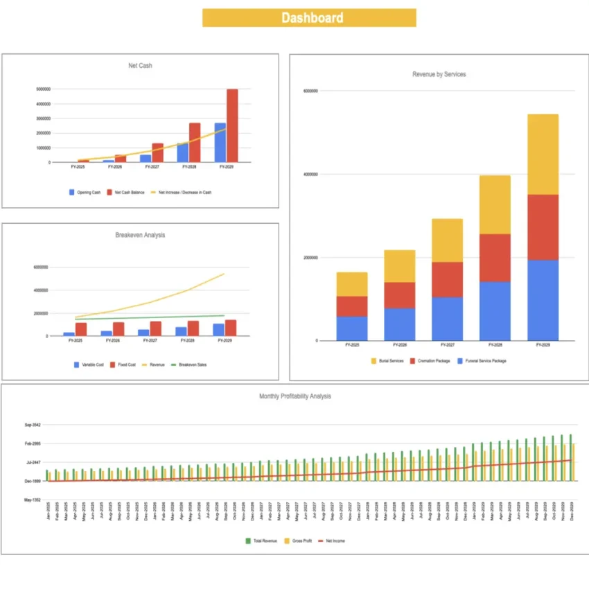 Funeral Services Excel Financial Model - Dashboard