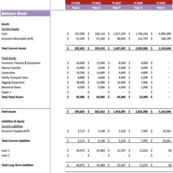 Funeral service Excel Financial Model - Balance sheet