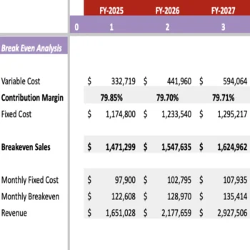 Funeral service Excel Financial Model - Breakeven Analysis