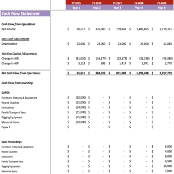 Funeral service Excel Financial Model - CashFlow Statement