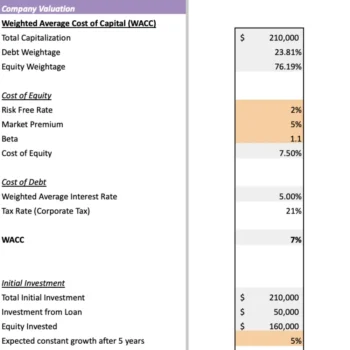 Funeral service Excel Financial Model - Company Valuation