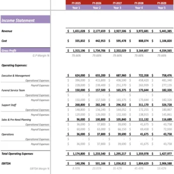 Funeral service Excel Financial Model - Income Statement