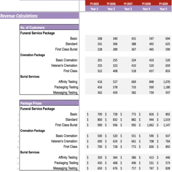 Funeral service Excel Financial Model - Revenue Analysis