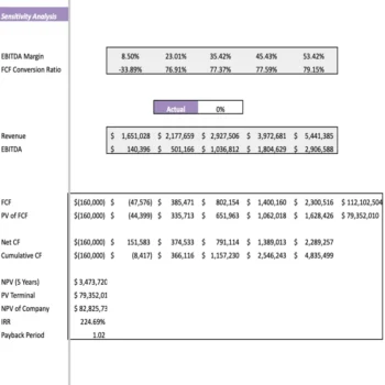 Funeral service Excel Financial Model - Sensitivity Analysis