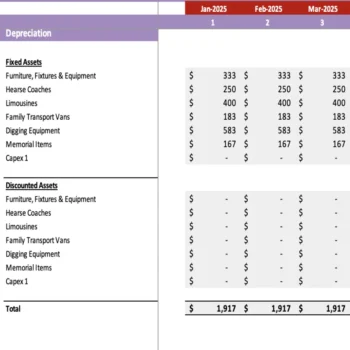 Funeral services Excel Financial Model - Depreciation