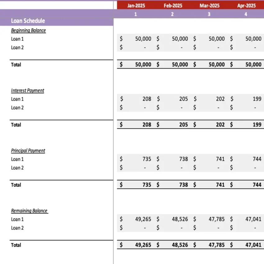 Funeral services Excel Financial Model - Loan Schedule