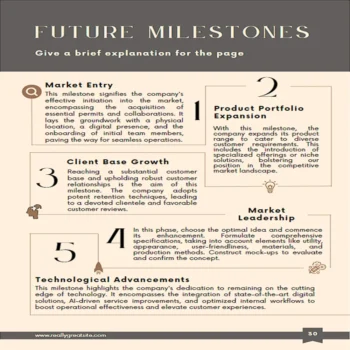 Graphic Design Business Plan - Milestone