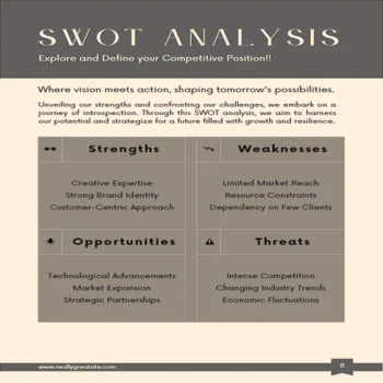 Graphic Design Business Plan - SWOT Analysis
