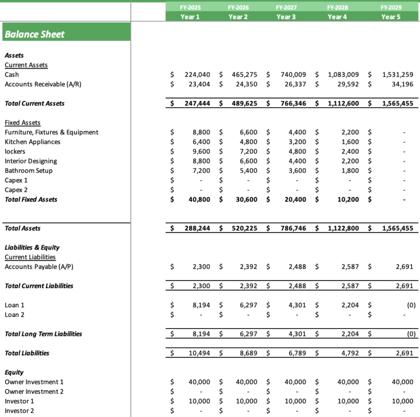 Hostel Excel Financial model - Balance Sheet